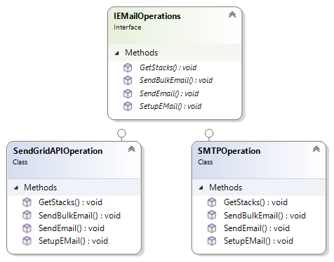 Open - Closed Principle